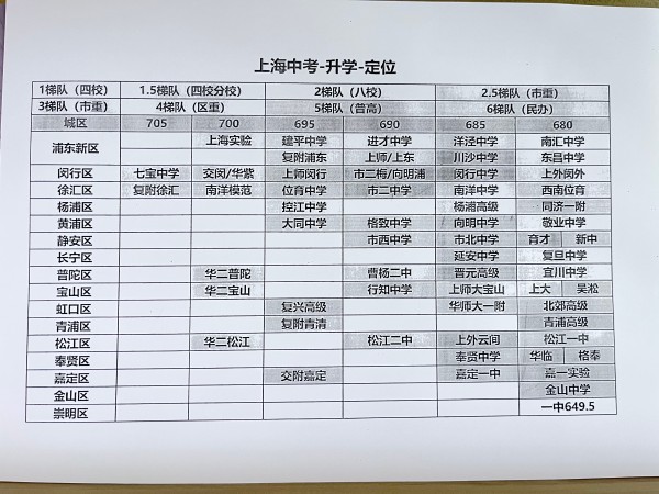 上海初三全托复读学校推荐｜封闭式管理｜升学率90%